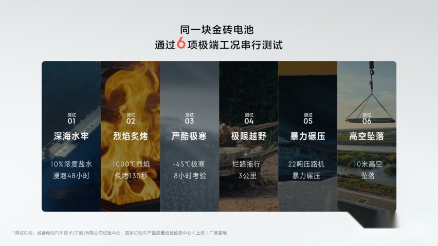 极氪发布金砖电池 体积利用率83.7%全球第一