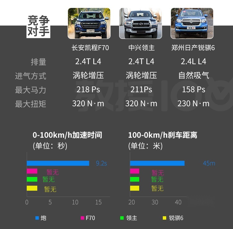 全系2.0T仅9.78万起，长城这台暴力新车强得过分！