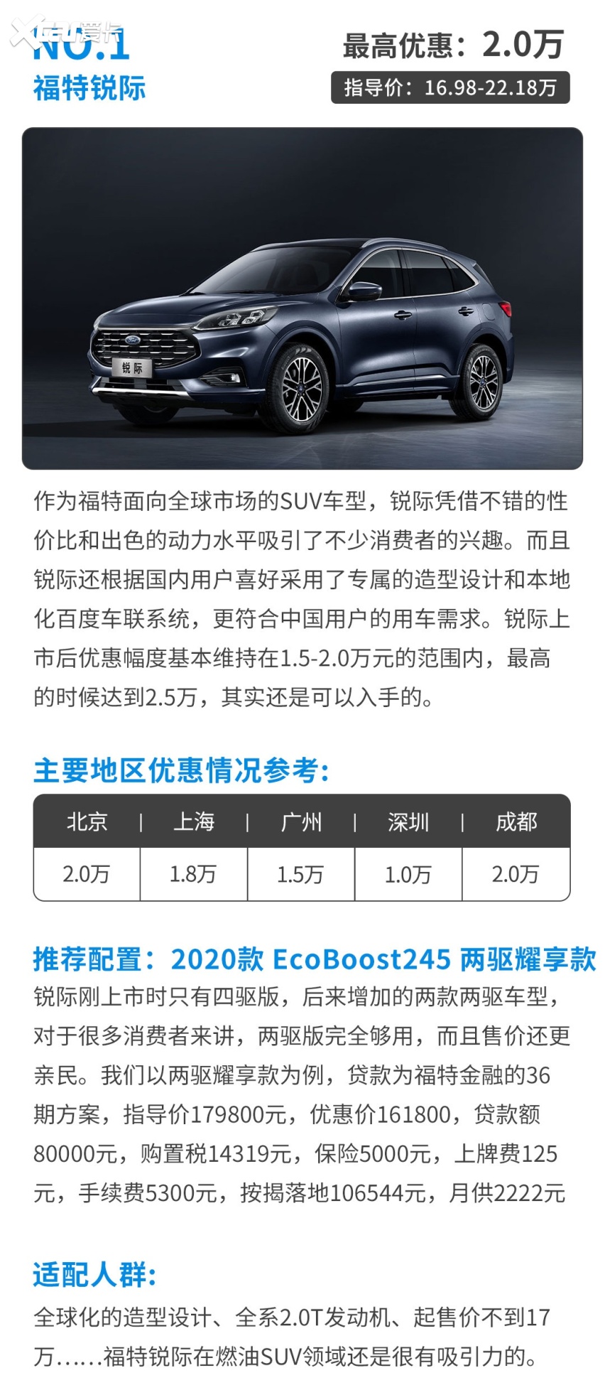 探歌降3.3万！合资紧凑型SUV优惠情报 15万落地不是梦？