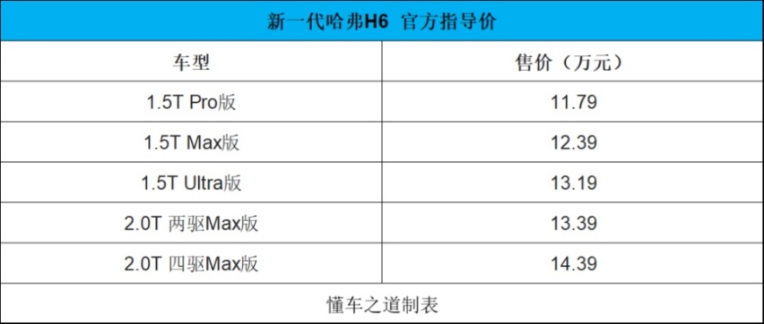 全新福田图雅诺大V、全新福特Mustang | 一周新车