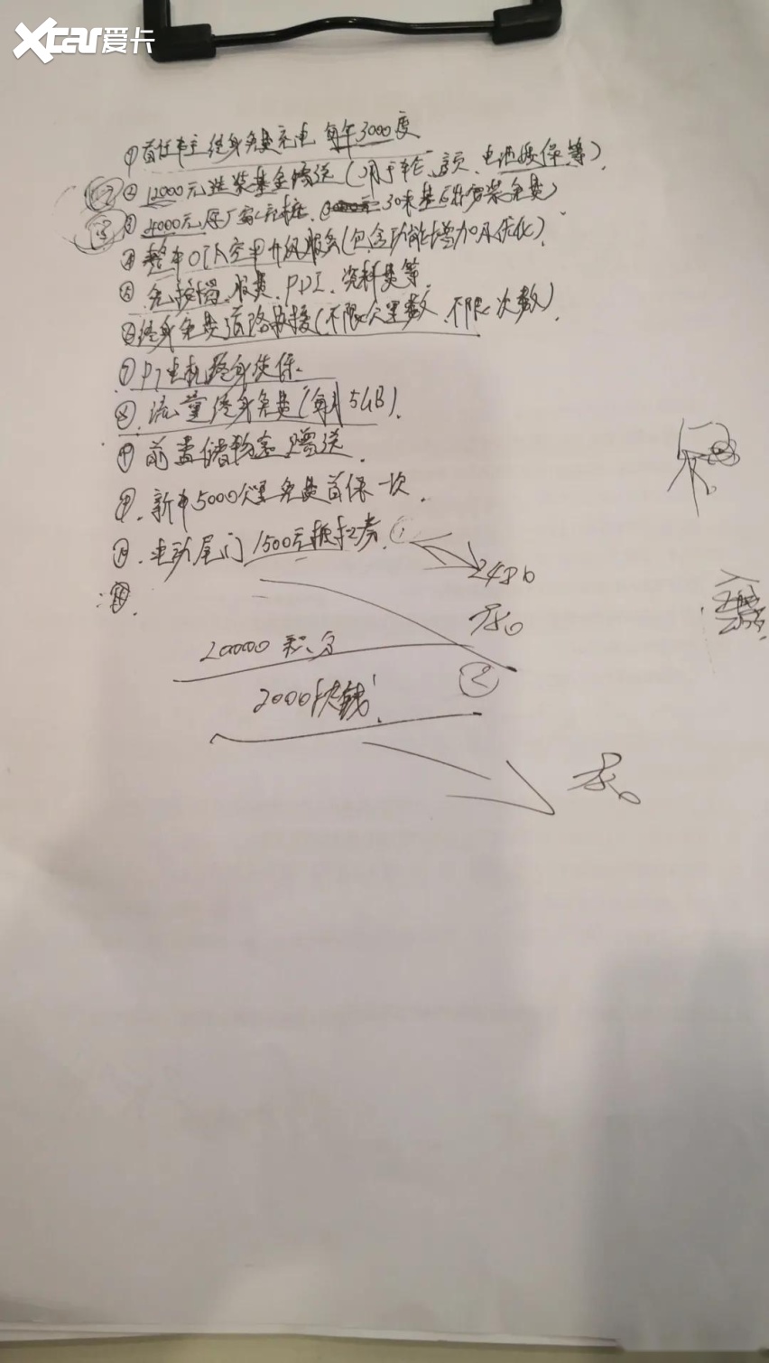 年终讲 | 汽车营销：主动式已经改变消费模式，最佳您来选