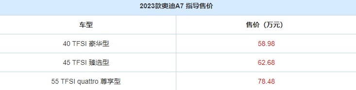2023款奥迪A7正式上市！配电吸门，轴距近3米，售58.98万起
