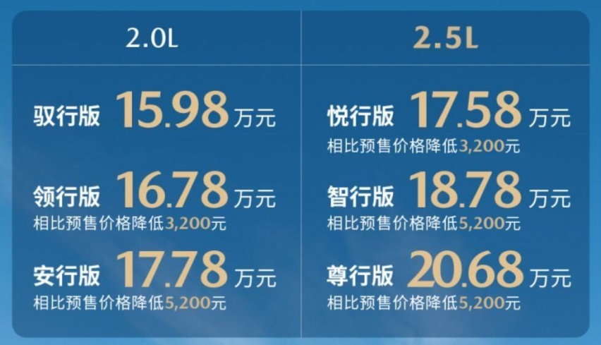 坚定的燃油党！后排加长，长安马自达CX-50行也售15.98万元起