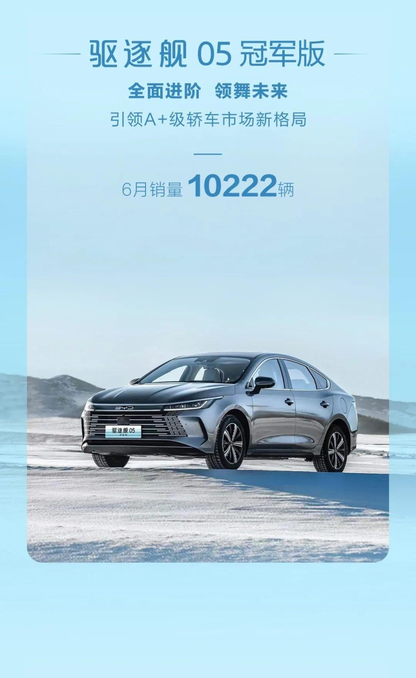 来自海洋的力量！比亚迪海洋网6月销量破11万！
