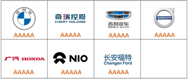 2021年汽车工业节能与绿色发展评价中心成果分享会成功召开
