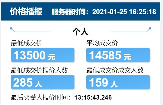 一块铁牌就值哈弗H6！看完各地牌照价 有这钱买它们不香吗？