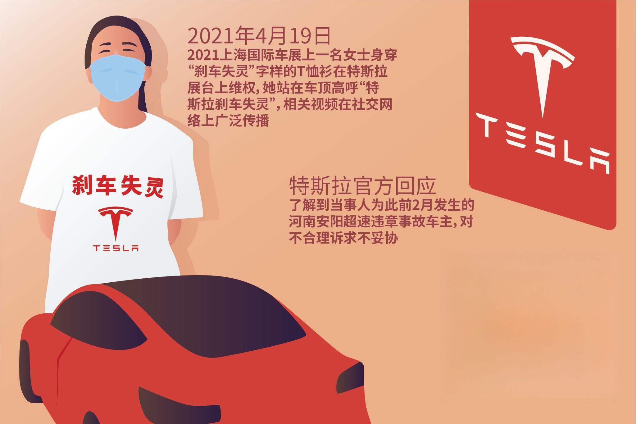 特斯拉“剎車門”塵埃落定:維權(quán)四年終結(jié)案,主角被判賠42萬 特斯拉“剎車門”塵埃落定:維權(quán)四年終結(jié)案,主角被判賠42萬