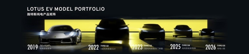 路特斯：用Emira告别燃油时代，以Type132拥抱新时代