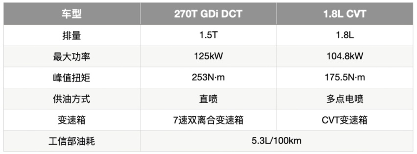 北京现代新一代名图:15万选轿车,避不开的选项|购车手册