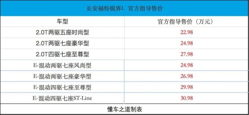2023上海车展：长安福特锐界L上市