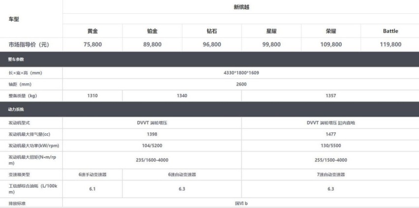 吉利缤越购车手册，选小马力四缸机，还是大马力三缸机？