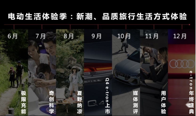 2022奥迪东南区 Audi e-tron life电动生活体验季启幕