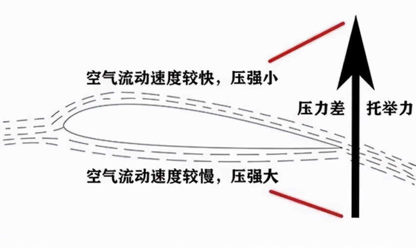 性能车，为什么都装尾翼？