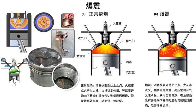 关于汽油标号，你应该知道的5个真相