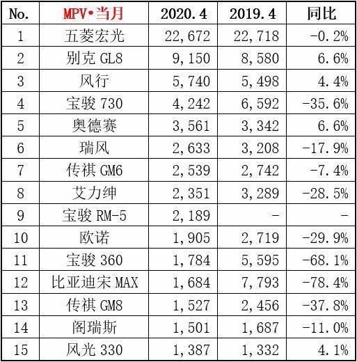 4月销量会否是车市止跌、寒冬回暖的预演？