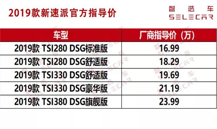 性价比最高的B级车？试驾新款斯柯达速派
