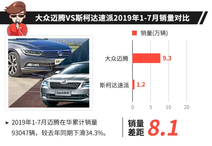15万预算还在看自主SUV？这几款大牌B级车了解下！