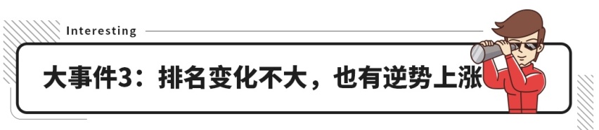3月国内汽车销量大跌，而大众神车却逆势上涨！