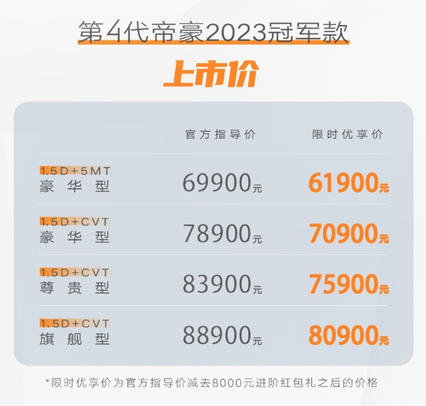 2023款帝豪冠军版上市，是要抄比亚迪的作业，大开杀戒吗？