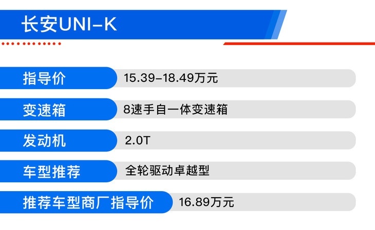 UNI序列第二款车型终于来了 长安UNI-K怎么选最值?