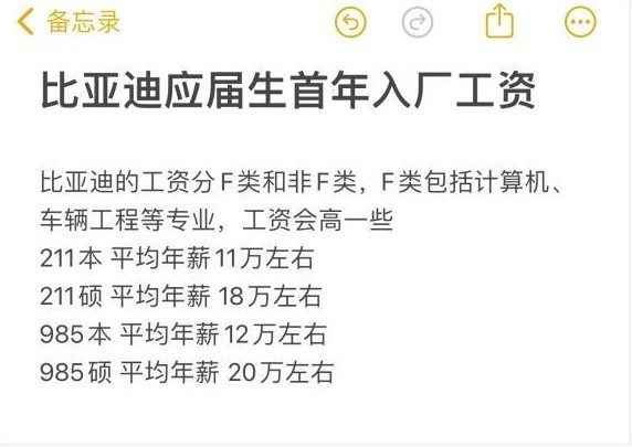 比亚迪员工奖励机制公开，不吃大锅饭，优秀员工优先调薪