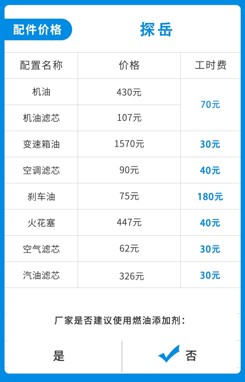 终端优惠3万5，难怪这台大众SUV比途观还火！