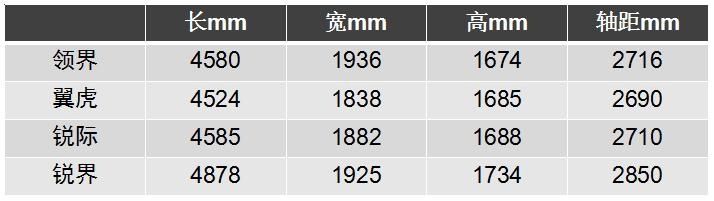 全铝合金悬挂+7.5秒破百,这款运动型SUV救得了百年福特吗
