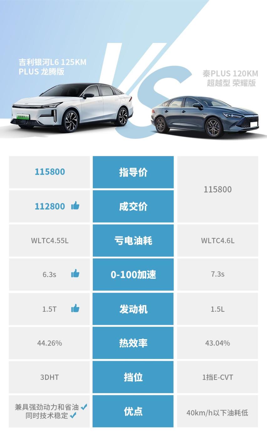 新能源纷纷降价，吉利银河调至9.98万元起，到底是谁慌了我不说