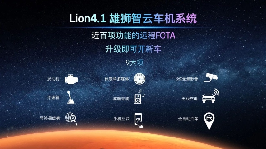 各方面提升明显 M3X火星架构PRO见证EXEED星途新征程