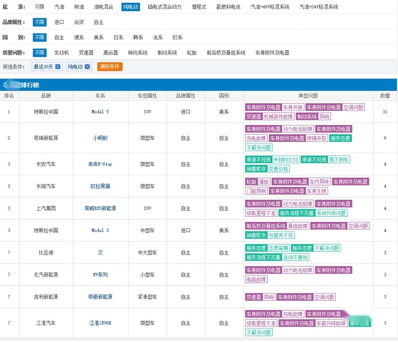加速超Model Y 效率超理想，岚图FREE能因此起飞吗？