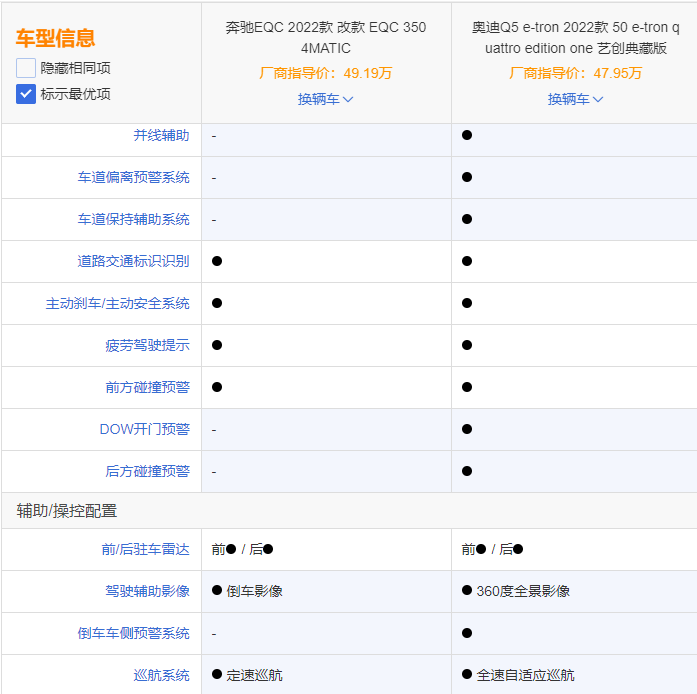 静态对比，这两台50万内的豪华纯电孰优孰劣