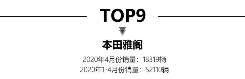 4月轿车销量出炉，日产轩逸夺冠，丰田凯美瑞竟无缘前15名