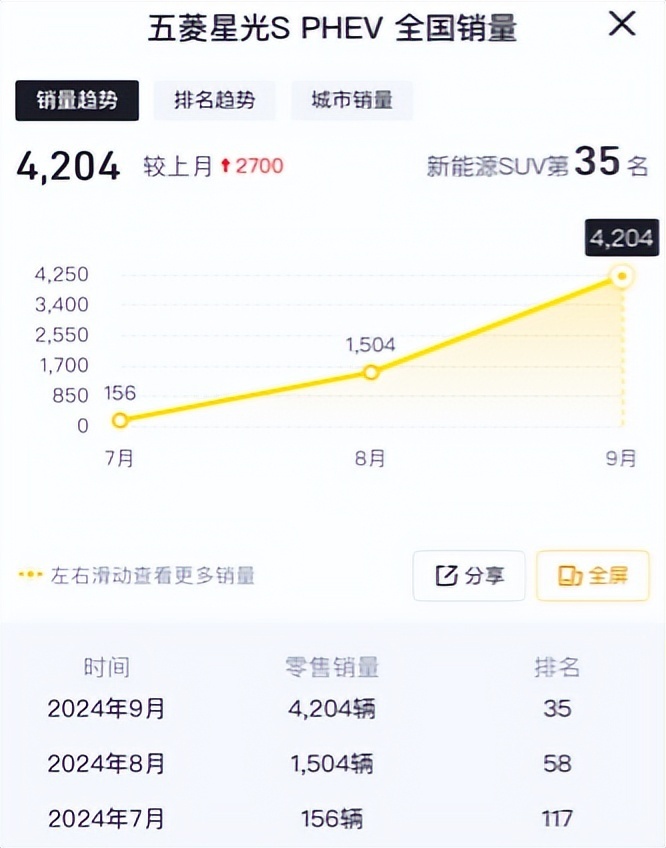 五菱星光S官方发布销量与实际销量不符？背后的原因是为了什么？