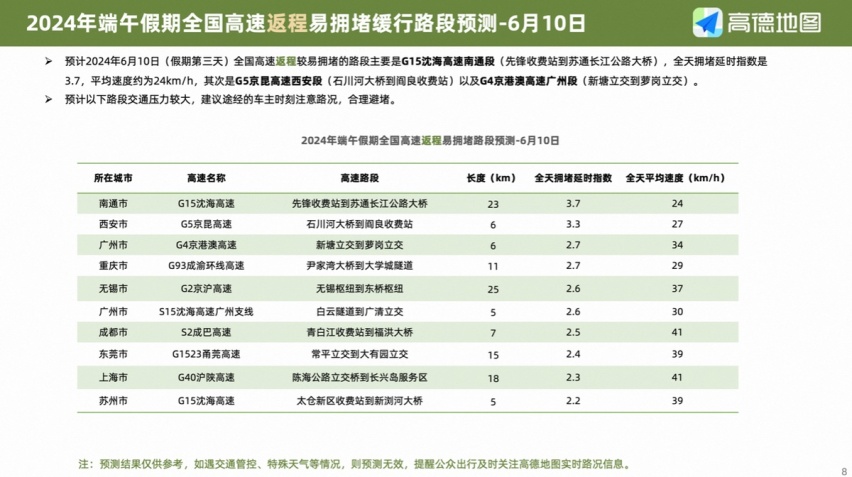 端午假期出行预测，这份高德自驾攻略指南请收好！