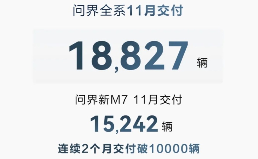 11月新能源汽车销量公布：比亚迪30.1万、埃安4.2万、理想4.1万