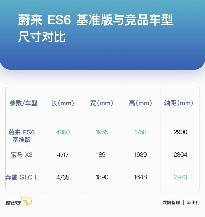 三车外观尺寸对比.jpg 三车外观尺寸对比.jpg