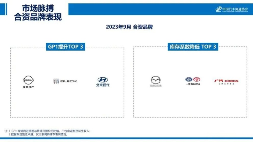 减产至明年2月？一汽丰田主动为经销商解绑