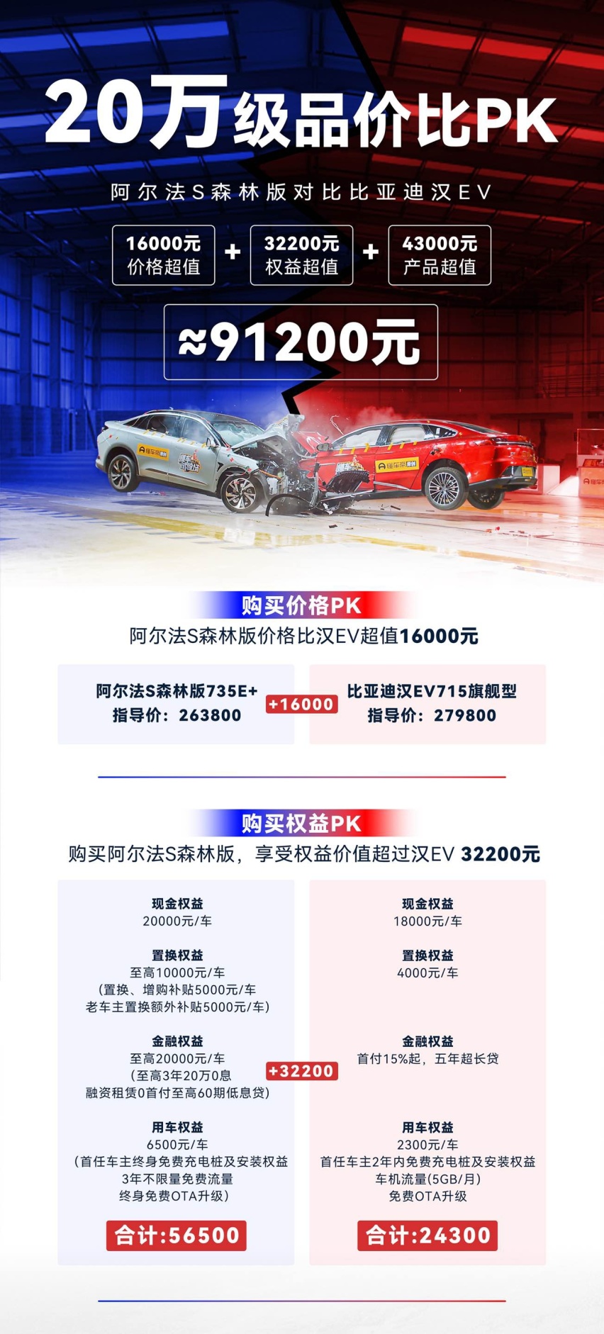 25-30万，为何弃汉EV选阿尔法S森林版，3个爽点锁定