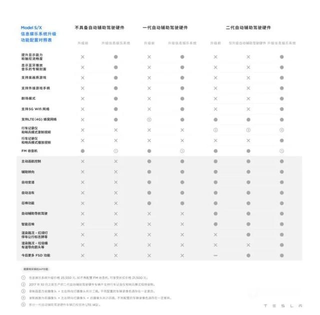 特斯拉Model S/X将推中控系统升级服务