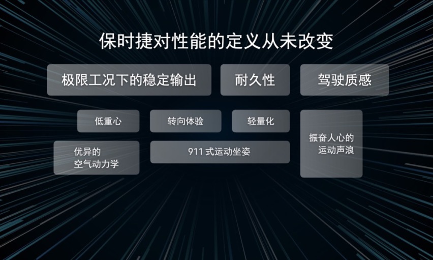 Taycan Turbo GT领衔，新款Taycan全球同步首发