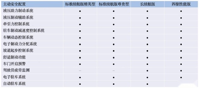 零百加速3.8S，续航超700km，比亚迪海豹部分配置曝光
