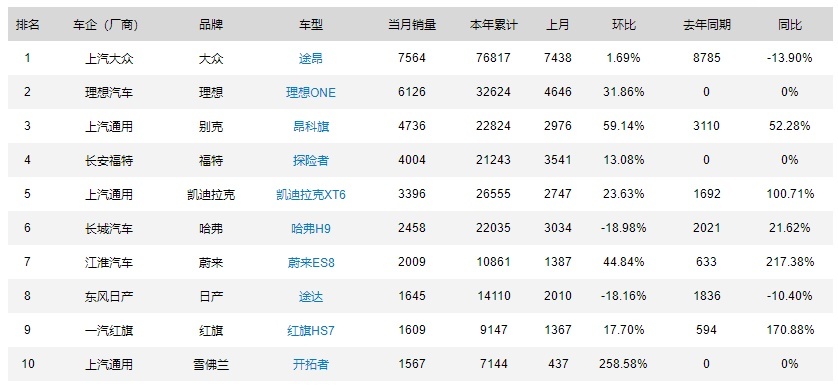 配“巨无霸”尾灯，新款大众途昂曝光，有机会打败汉兰达吗？