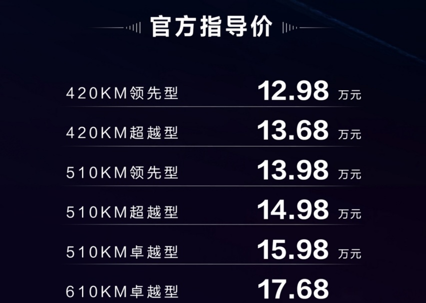 12.98万元起！2023款比亚迪秦PLUSEV冠军版上市