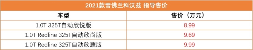 全系取消手动挡，2021款雪佛兰科沃兹上市，售价8.99万起