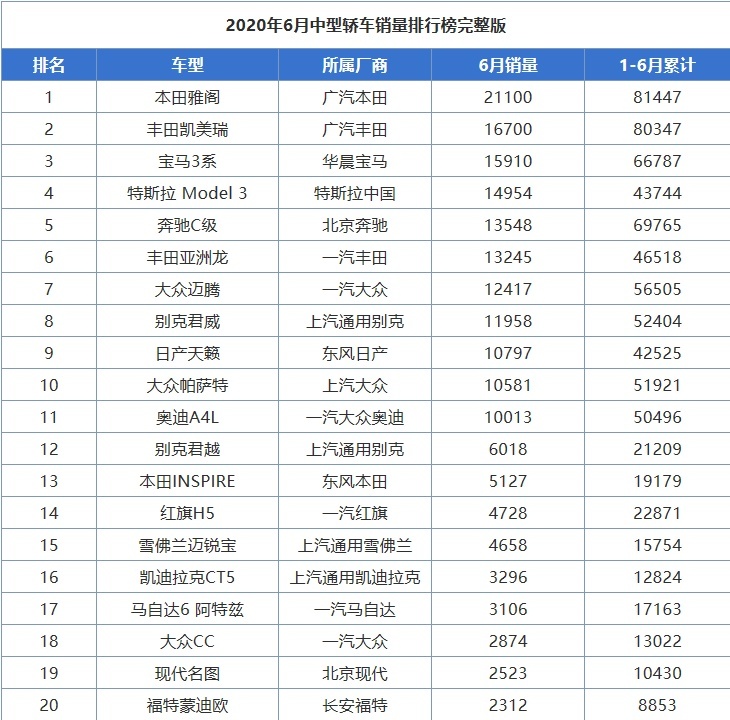 新款吉利博瑞来了，14.68万起，配置升级，国产B级车首选？