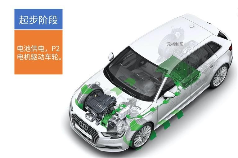 混动百科丨15张图带你看懂「P2电机」，收藏了！