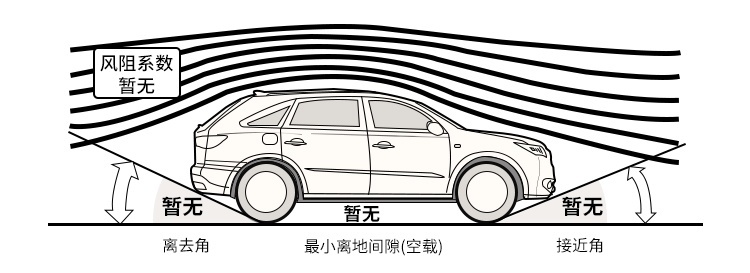 月底上市，抢先试驾霸气中国SUV，20来万预算等等它！
