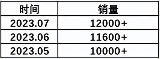 零跑凭什么能把30万的车卖到15万？