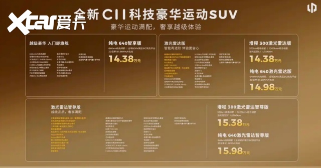 适合中登的轿跑SUV1438万起增程纯电全都有快充仅需16分钟(图1)