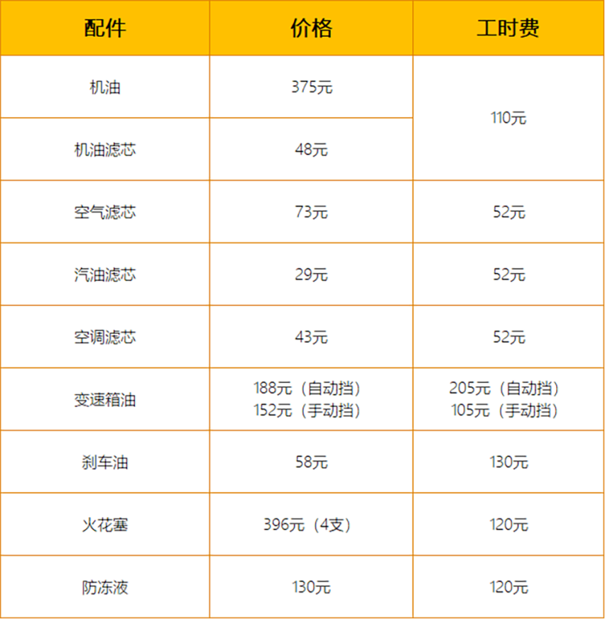 【帮你选车】月支出831元 年轻人的SUV 哈弗初恋用车成本